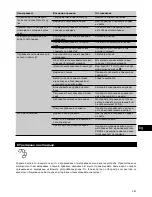 Предварительный просмотр 369 страницы Hilti DD 350-CA Original Operating Instructions