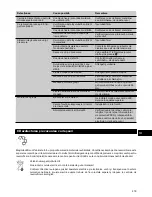 Предварительный просмотр 387 страницы Hilti DD 350-CA Original Operating Instructions