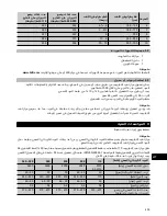 Preview for 411 page of Hilti DD 350-CA Original Operating Instructions