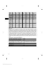 Preview for 37 page of Hilti DD110-D Operating Instructions Manual