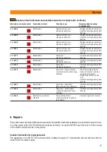 Preview for 37 page of Hilti DS TS 5-SE Operating Instructions Manual