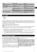 Предварительный просмотр 28 страницы Hilti DSH 700 Operating Instructions Manual