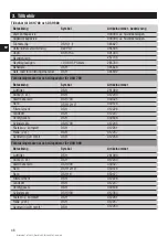 Preview for 55 page of Hilti DSH 700 Operating Instructions Manual