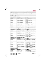 Предварительный просмотр 19 страницы Hilti DST 20-CA Original Operating Instructions