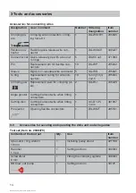 Preview for 16 page of Hilti DSW 3018-E Operating Instructions Manual