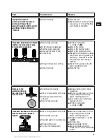 Предварительный просмотр 30 страницы Hilti DX 351 BT Operating Instructions Manual