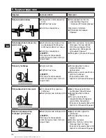 Preview for 115 page of Hilti DX 351 BT Operating Instructions Manual