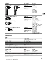 Preview for 57 page of Hilti DX 351 BTG Original Operating Instructions