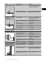 Preview for 15 page of Hilti DX 351-CT Operating Instructions Manual