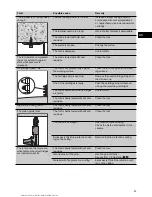 Preview for 29 page of Hilti DX 351-CT Operating Instructions Manual