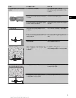 Preview for 31 page of Hilti DX 351-CT Operating Instructions Manual