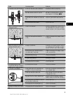 Preview for 71 page of Hilti DX 351-CT Operating Instructions Manual