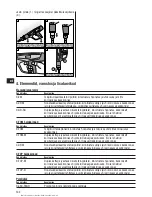 Предварительный просмотр 147 страницы Hilti DX 460 GR Operating Instructions Manual