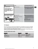 Предварительный просмотр 15 страницы Hilti DX 460 SM Operating Instructions Manual