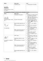 Preview for 116 page of Hilti DX 5 GR Manual