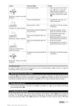 Preview for 241 page of Hilti DX 5 GR Manual