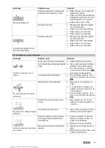 Preview for 81 page of Hilti DX 5 Operating Instructions Manual