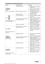 Preview for 95 page of Hilti DX 5 Operating Instructions Manual