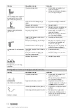 Preview for 108 page of Hilti DX 5 Operating Instructions Manual