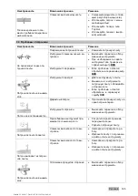 Preview for 173 page of Hilti DX 5 Operating Instructions Manual