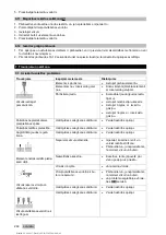 Предварительный просмотр 272 страницы Hilti DX 5 Operating Instructions Manual