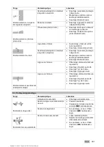 Preview for 305 page of Hilti DX 5 Operating Instructions Manual