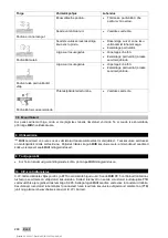 Предварительный просмотр 306 страницы Hilti DX 5 Operating Instructions Manual