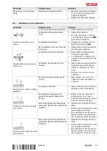 Preview for 53 page of Hilti DX 6-GR Original Operating Instructions