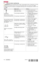 Preview for 212 page of Hilti DX 6 Series Original Operating Instructions