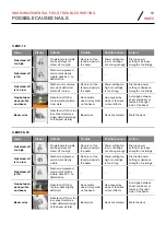 Preview for 12 page of Hilti DX 76-MX Quick Start Manual - Supplement