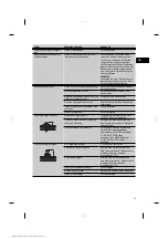 Preview for 13 page of Hilti DX 76-PTR Original Operating Instructions