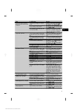 Preview for 31 page of Hilti DX 76-PTR Original Operating Instructions