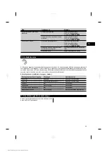 Preview for 49 page of Hilti DX 76-PTR Original Operating Instructions