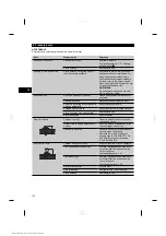 Предварительный просмотр 130 страницы Hilti DX 76-PTR Original Operating Instructions