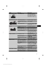 Предварительный просмотр 147 страницы Hilti DX 76-PTR Original Operating Instructions