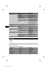 Preview for 148 page of Hilti DX 76-PTR Original Operating Instructions