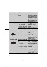 Предварительный просмотр 180 страницы Hilti DX 76-PTR Original Operating Instructions