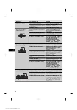 Preview for 198 page of Hilti DX 76-PTR Original Operating Instructions