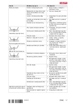 Preview for 63 page of Hilti DX 76 Manual