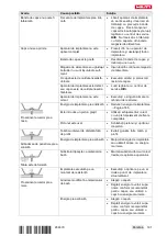 Preview for 197 page of Hilti DX 76 Manual