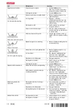 Preview for 180 page of Hilti DX 9-ENP Original Operating Instructions