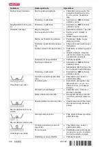 Preview for 254 page of Hilti DX 9-ENP Original Operating Instructions