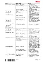 Preview for 293 page of Hilti DX 9-ENP Original Operating Instructions