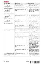 Preview for 26 page of Hilti DX 9-HSN Original Operating Instructions