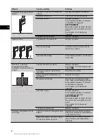 Предварительный просмотр 47 страницы Hilti DX E?72 Operating Instructions Manual