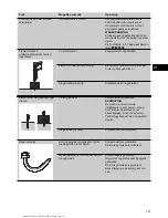 Предварительный просмотр 112 страницы Hilti DX E?72 Operating Instructions Manual