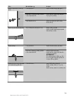 Preview for 174 page of Hilti DX E?72 Operating Instructions Manual