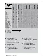 Preview for 3 page of Hilti DX460 Operating Instructions Manual