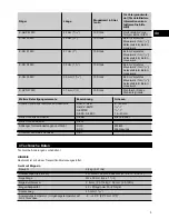 Preview for 7 page of Hilti GX 120-ME Operating Instructions Manual