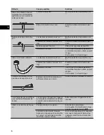 Предварительный просмотр 40 страницы Hilti GX 120-ME Operating Instructions Manual